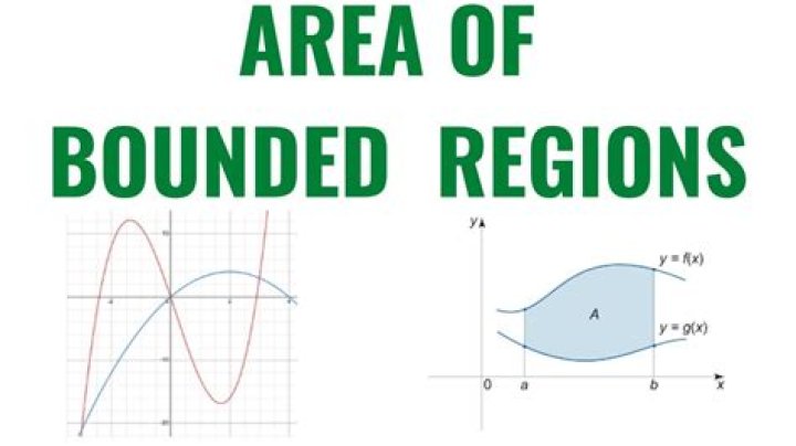 How do we calculate the area of a region bounded by four different curves?
