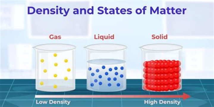 How do we define density (real one, not mathematical)?