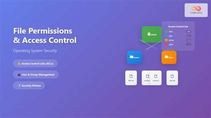 How do you access control file information?