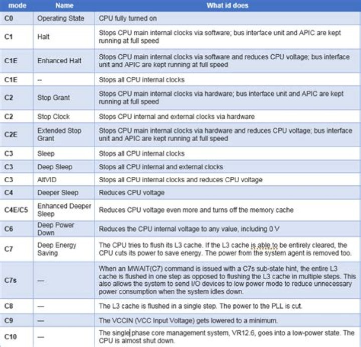 How do you check if processor.max_cstate is set correctly using terminal/tilix?