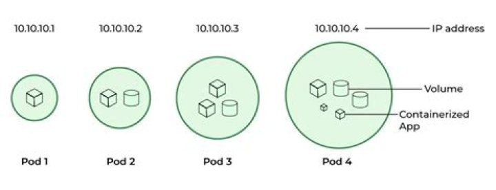 How do you cleanly list all the containers in a kubernetes pod?
