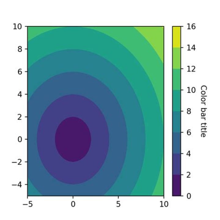 How do you create a legend for a contour plot in matplotlib?