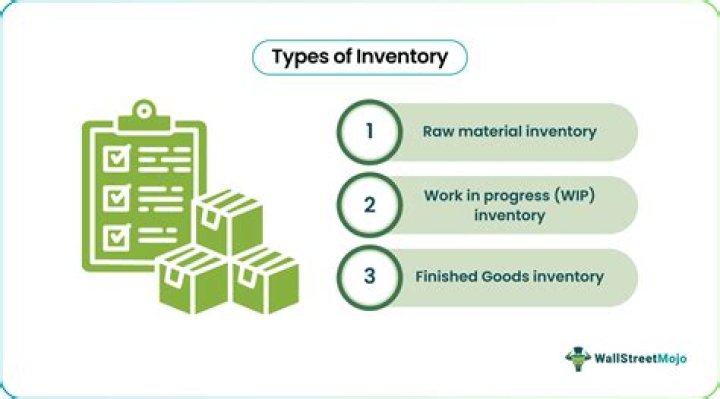 How do you cycle the active inventory row?