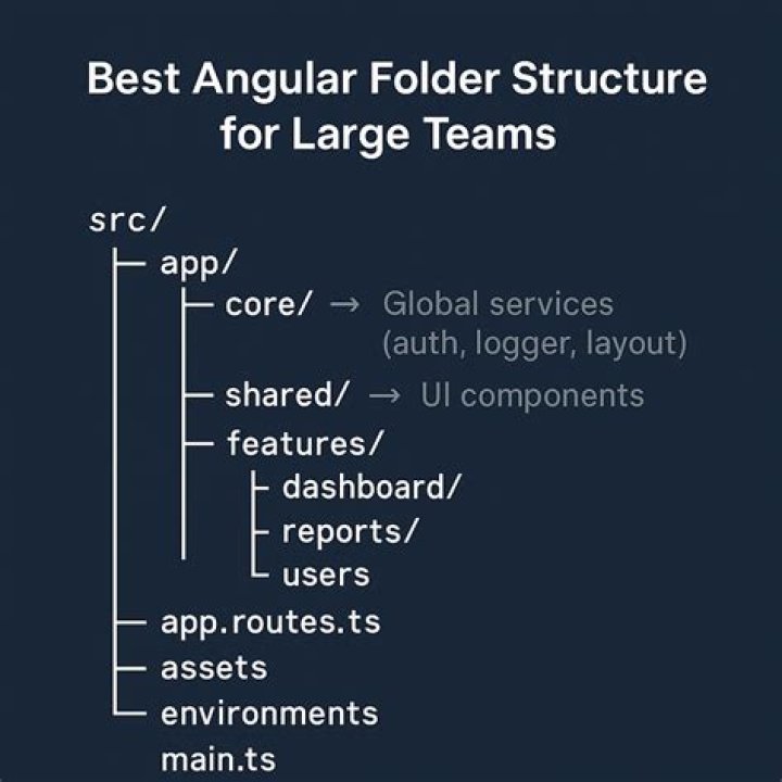 How do you design and implement an application wide event detection mechanism to capture click events in a large scale Angular application?