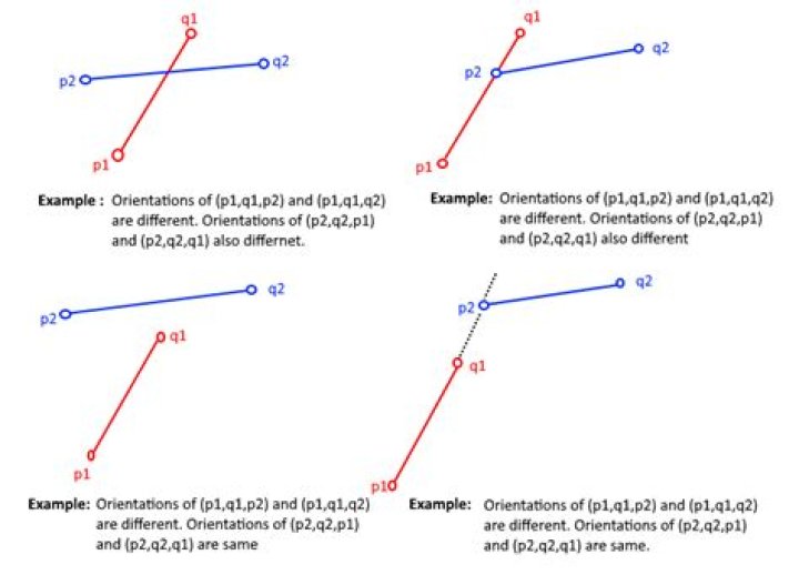 How do you detect where two line segments intersect? [closed]