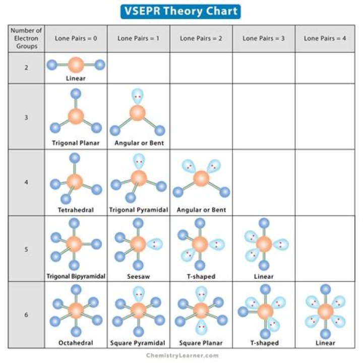How do you determine the base table?