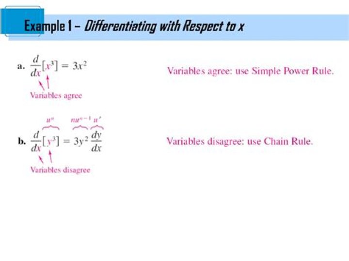 How do you differentiate with respect to y?