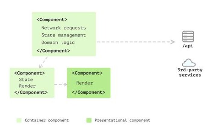 How do you dynamically insert a React component into the DOM (for instance a dialog)?