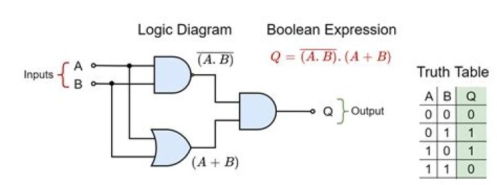 how do you factor this boolean equation?