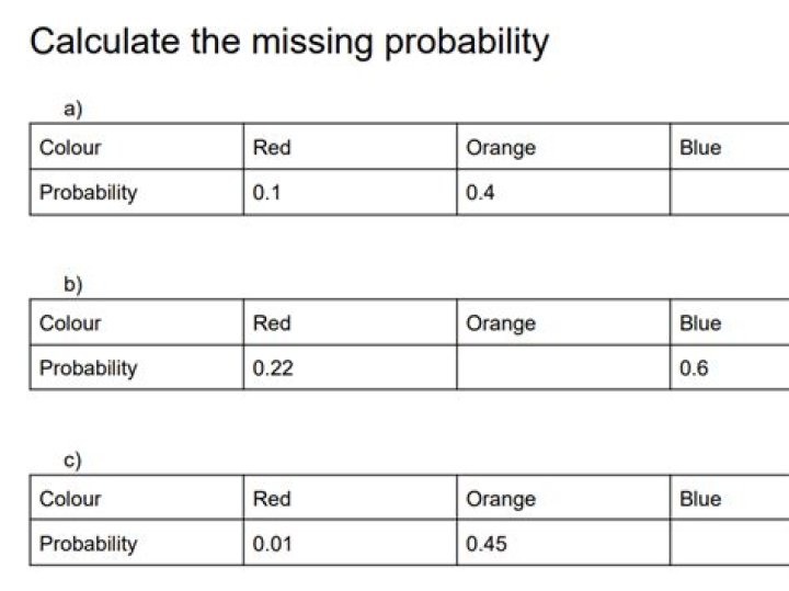 How do you find missing probabilities from a distribution?