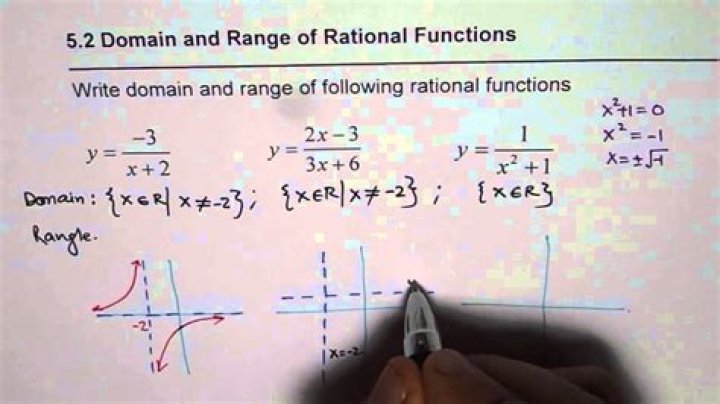 How do you find the domain and range of a rational function(or any other function) using Calculus