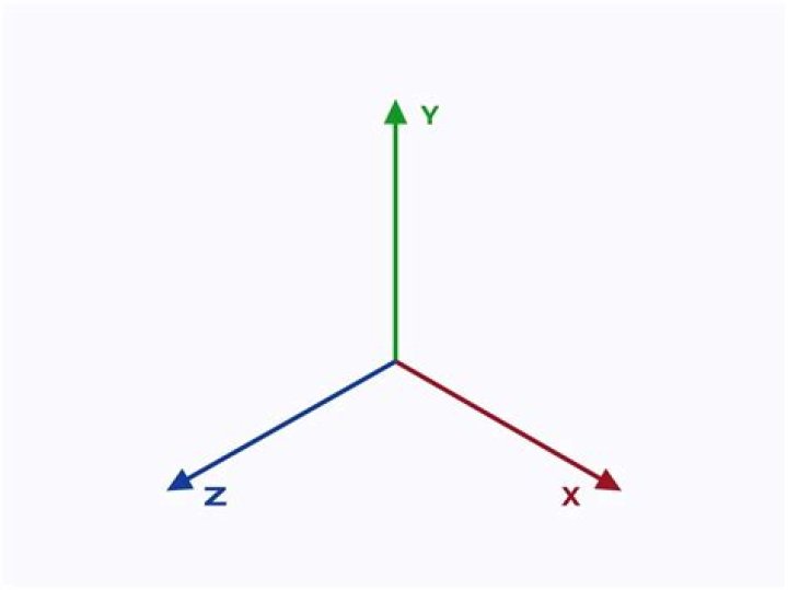 how do you graph xyz=1
