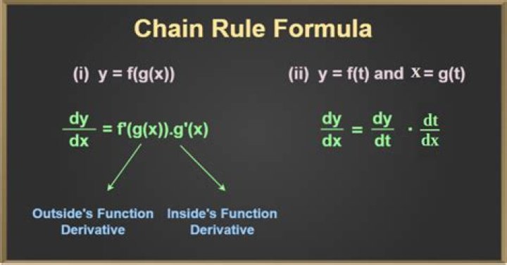 How do you know when to use the Chain Rule instead of the Power Rule? [closed]