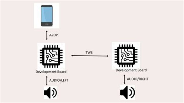 How do you make Bluetooth device use A2DP profile by default?