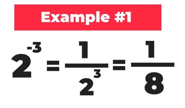 How do you simplify a fraction raised to a negative exponent?