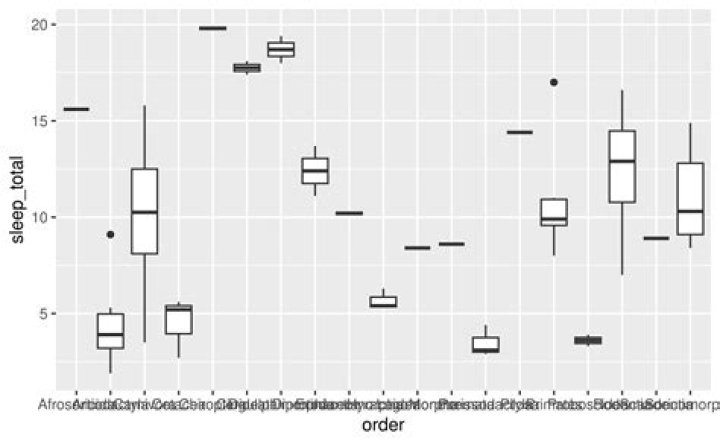 How do you specifically order ggplot2 x axis instead of alphabetical order? [duplicate]