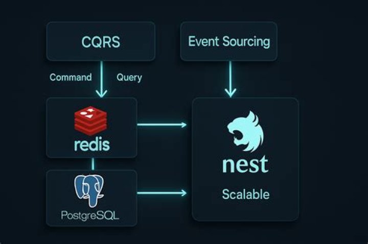 How do you use a fallback exception filter in NestJs