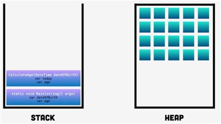 How do you use the heap package in Go?