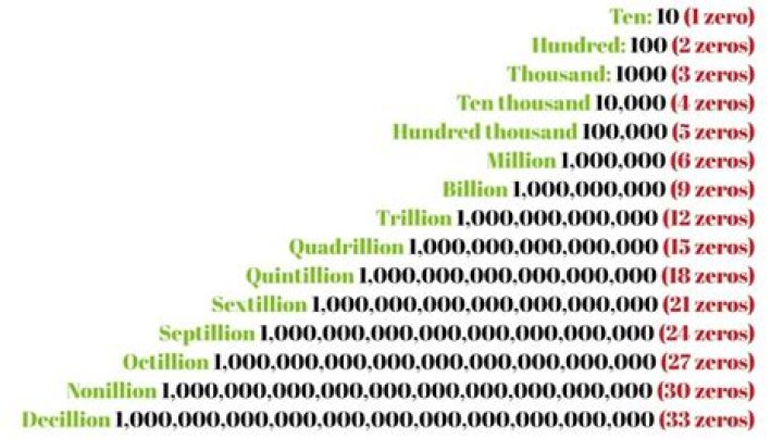 How do you write 400 trillion using Roman numerals?