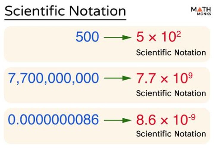 How do you write 5000 in scientific notation/standard form?