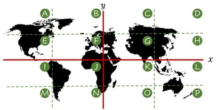 How does a geospatial index work? [closed]