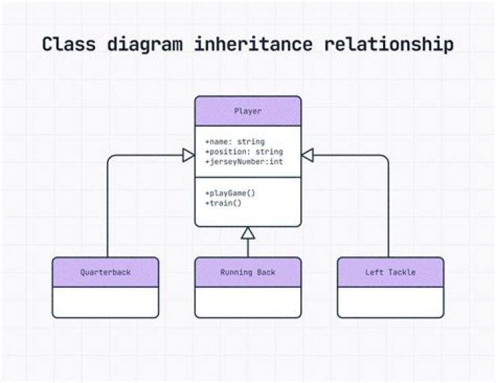 How does a program inherit environment variables?