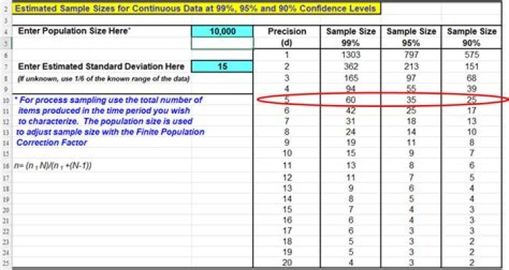 How does accuracy of a survey depend on sample size and population size?