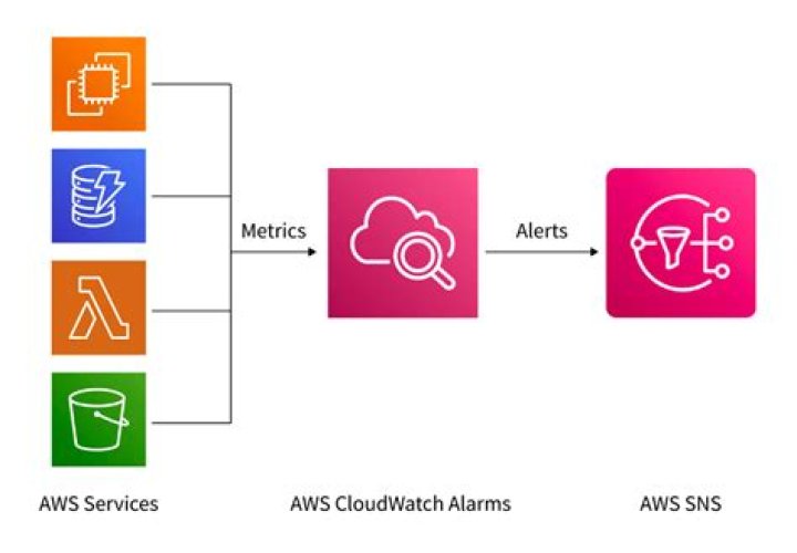 How does ActiveDirectoryLdapAuthenticationProvider work without explicitly specifying user credentials?