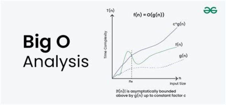 How does adding big O notations works