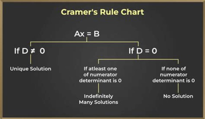 How does Cramer's rule work?