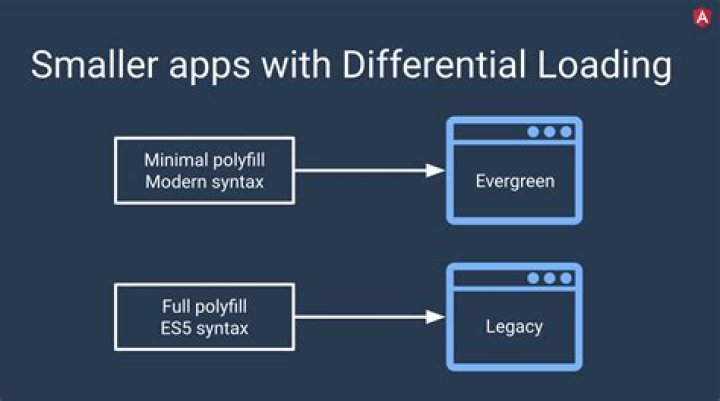 How does differential loading in Angular 8 manages size of two separate bundles?