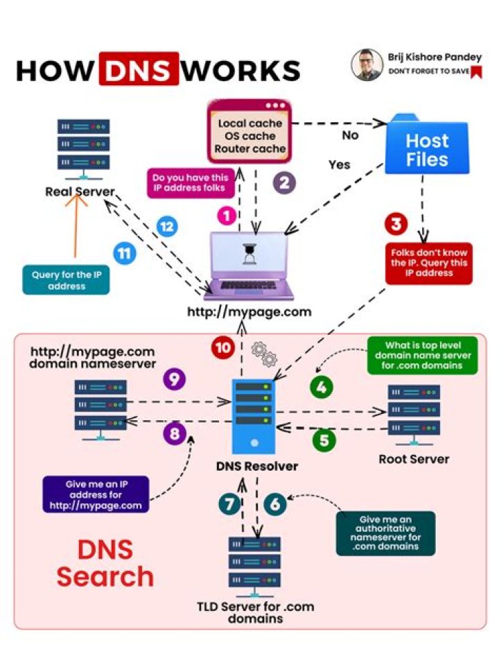 How does DNS server affect download speed?