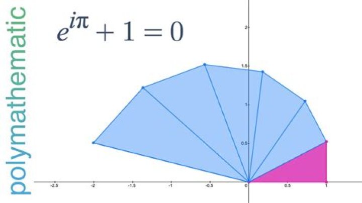 How does $e^{-j\pi n}$ become $(-1)^n$