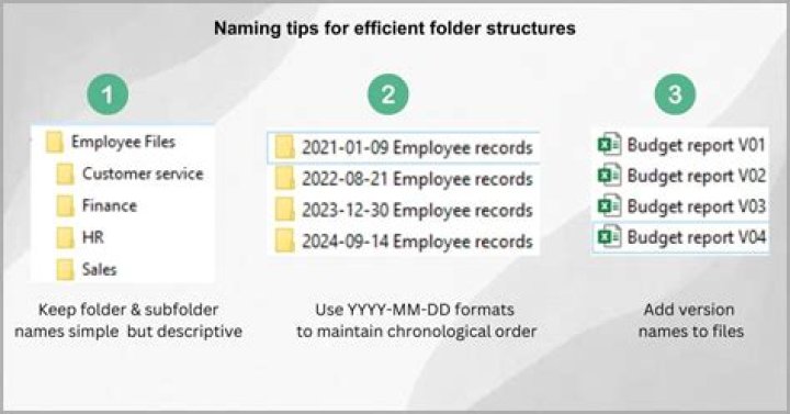 How does foldr work?