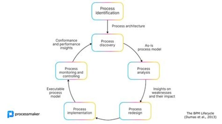 How does GetStdHandle() knows what my process is?