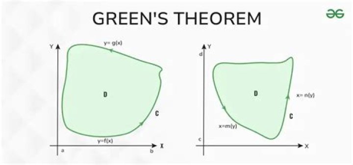How does Grinberg's theorem work?