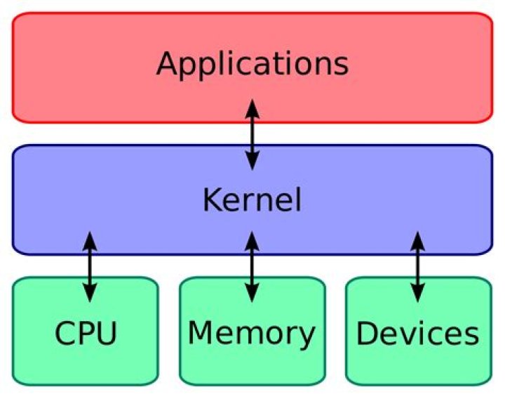 How does kernel know physical memory base address?