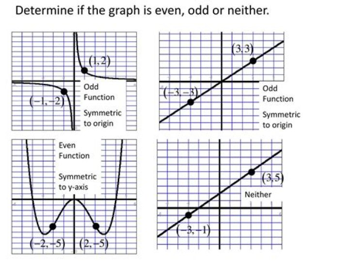 How does knowing a function as even or odd help in integration ??
