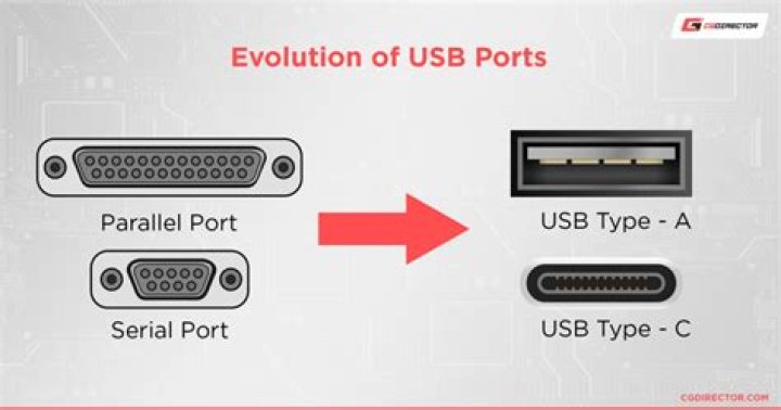 How does legacy software which writes to LPT1 address a USB printer? [duplicate]