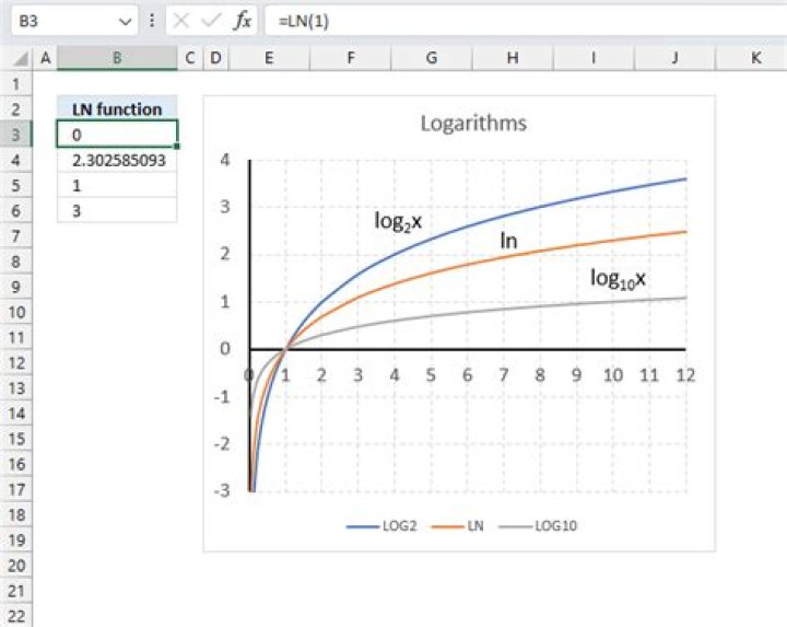 How does $\ln \frac{1}{2}$ become $-\ln2$?