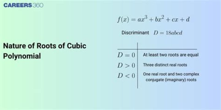 How does my calculator calculate the roots for a cubic polynomial?
