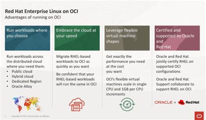 How does Red Hat Enterprise Linux distinguish between EST and EDT