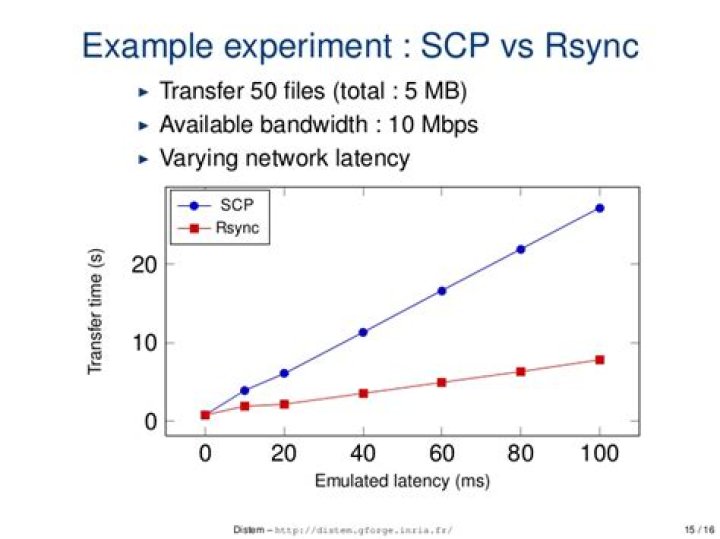 How does `scp` differ from `rsync`?