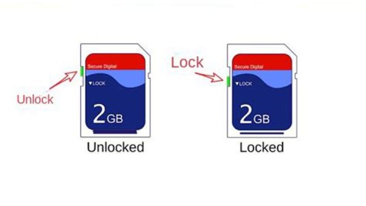 How does sd card write lock work? [duplicate]