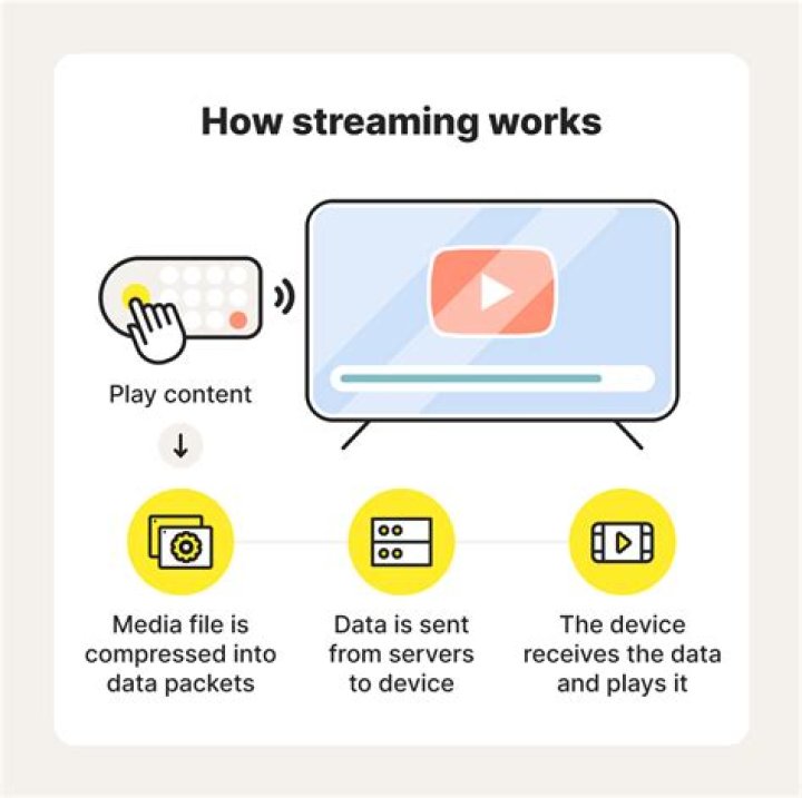 How does streaming operator unpacking work?