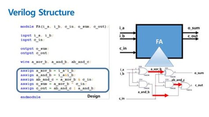 How does SystemVerilog `force` work?