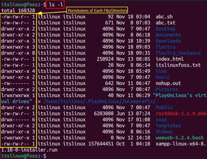 How does the 'ls' command work in Linux/Unix?