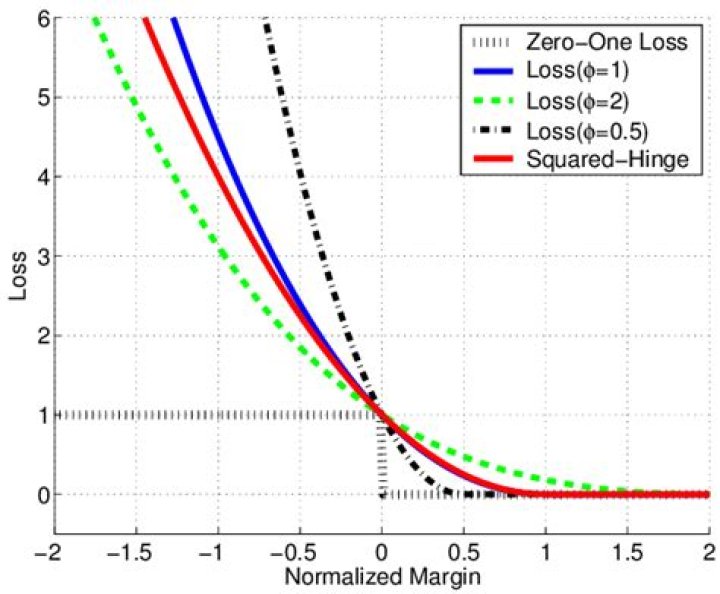 How does the classification using the 0-1 loss matrix method work?