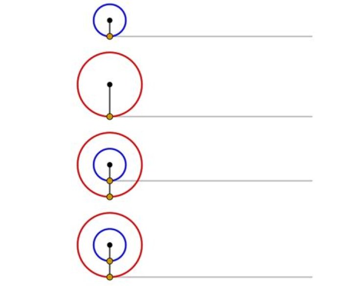How does the wheel paradox work?