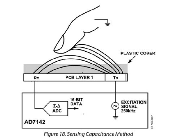 How does touchpad in laptop detect a tap?